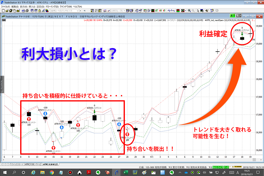 今までのトレードの常識をぶち壊します
