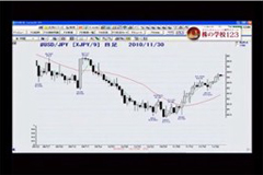 株の学校１２３　第12回　2010/11/30放送分